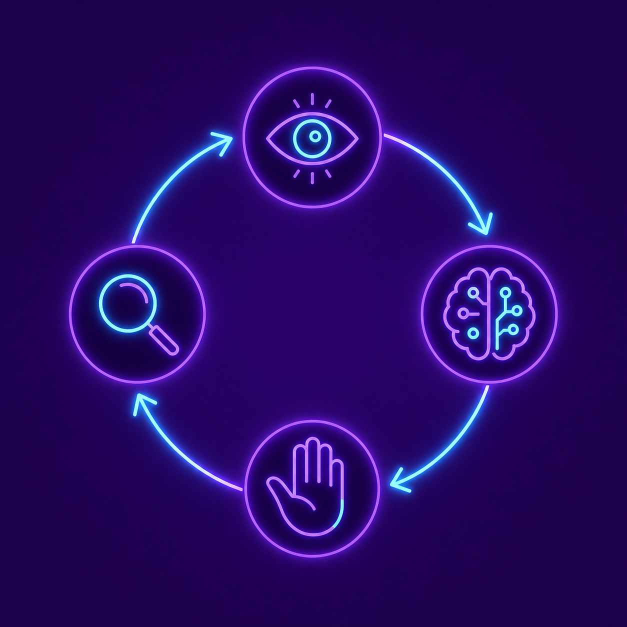 Diagrama circular con cuatro etapas del loop agéntico: percepción, razonamiento, acción y observación, sobre fondo violeta oscuro